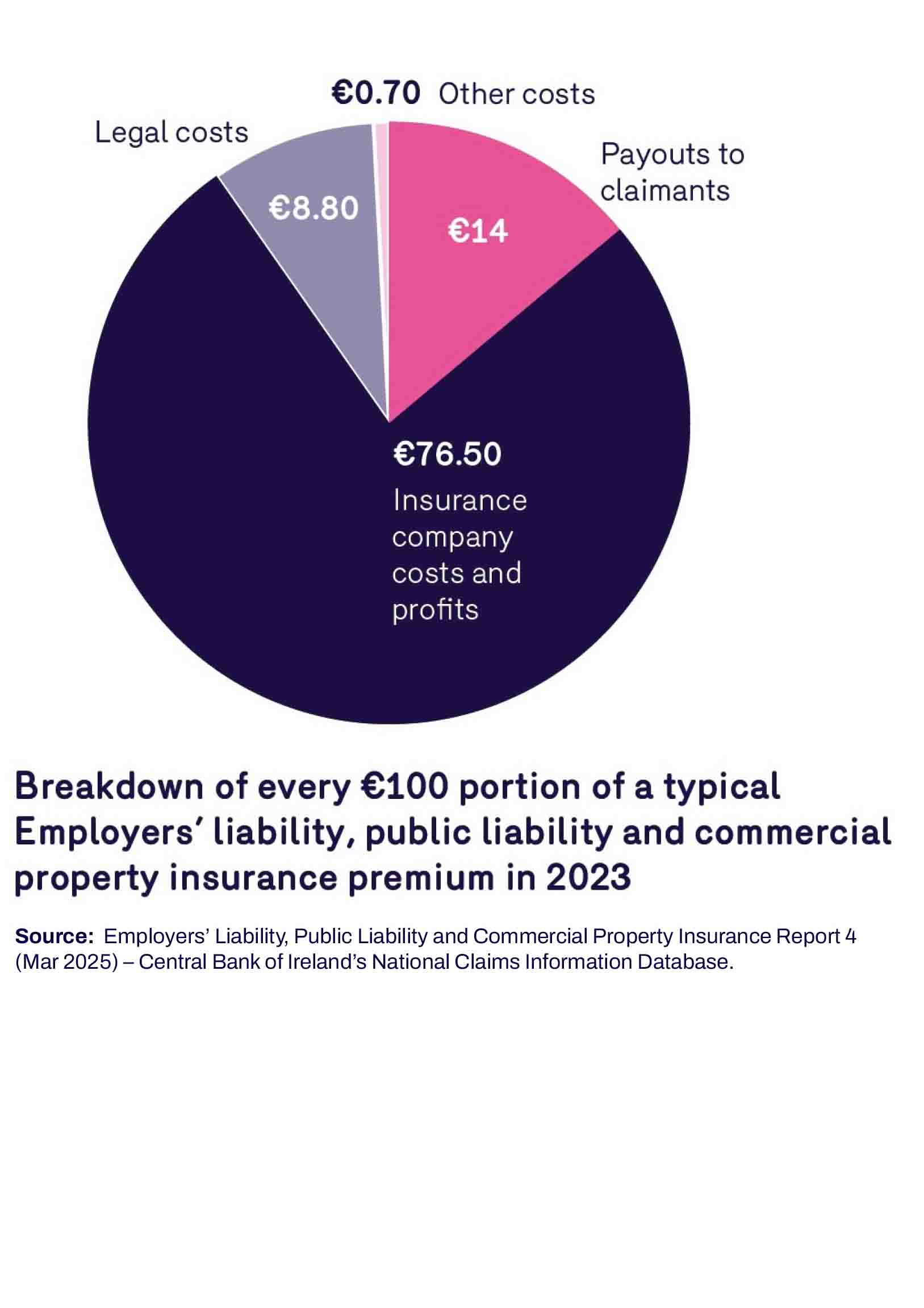 Fatal flaw in Motor Insurance Transparency Code 