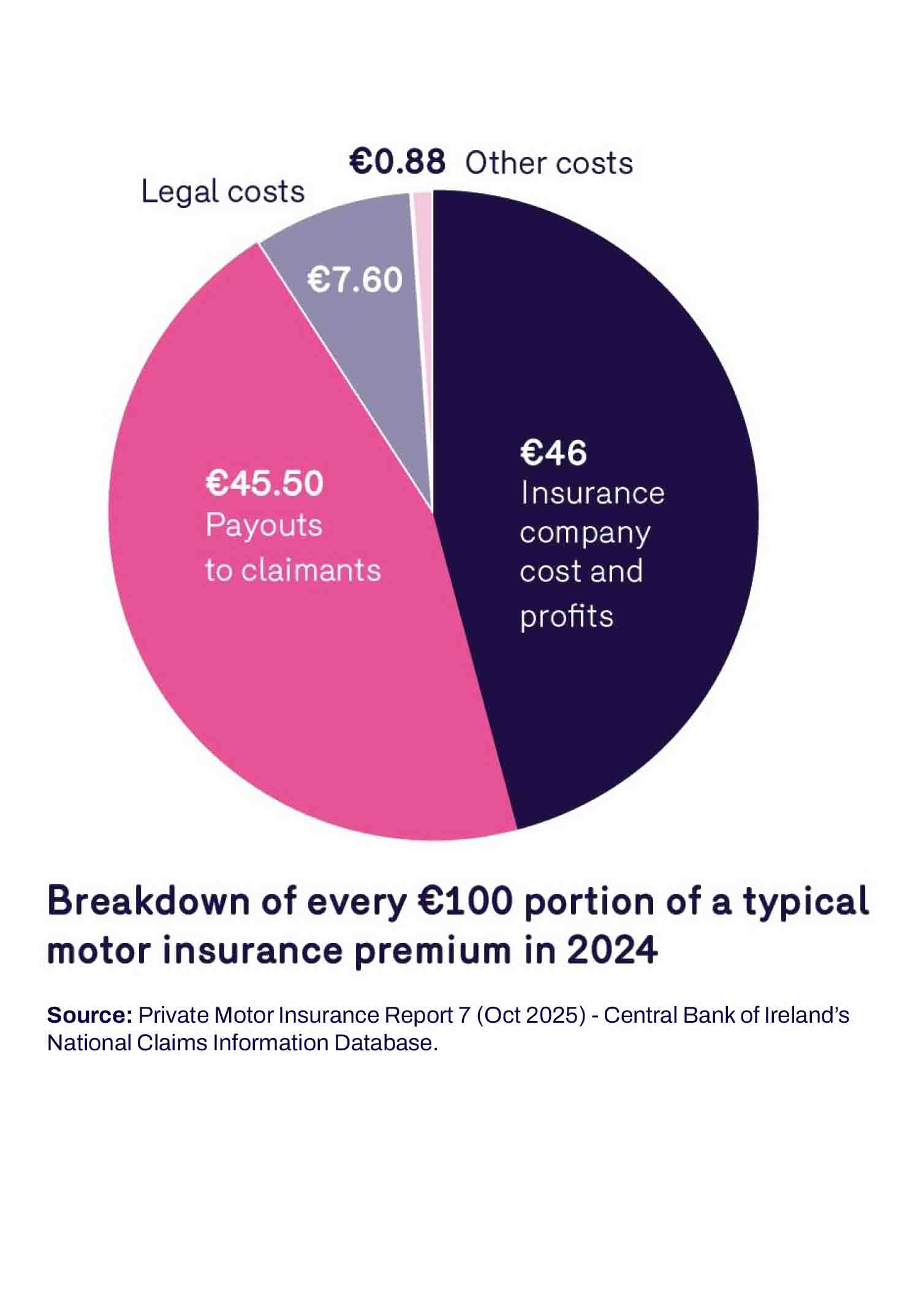 Fatal flaw in Motor Insurance Transparency Code 