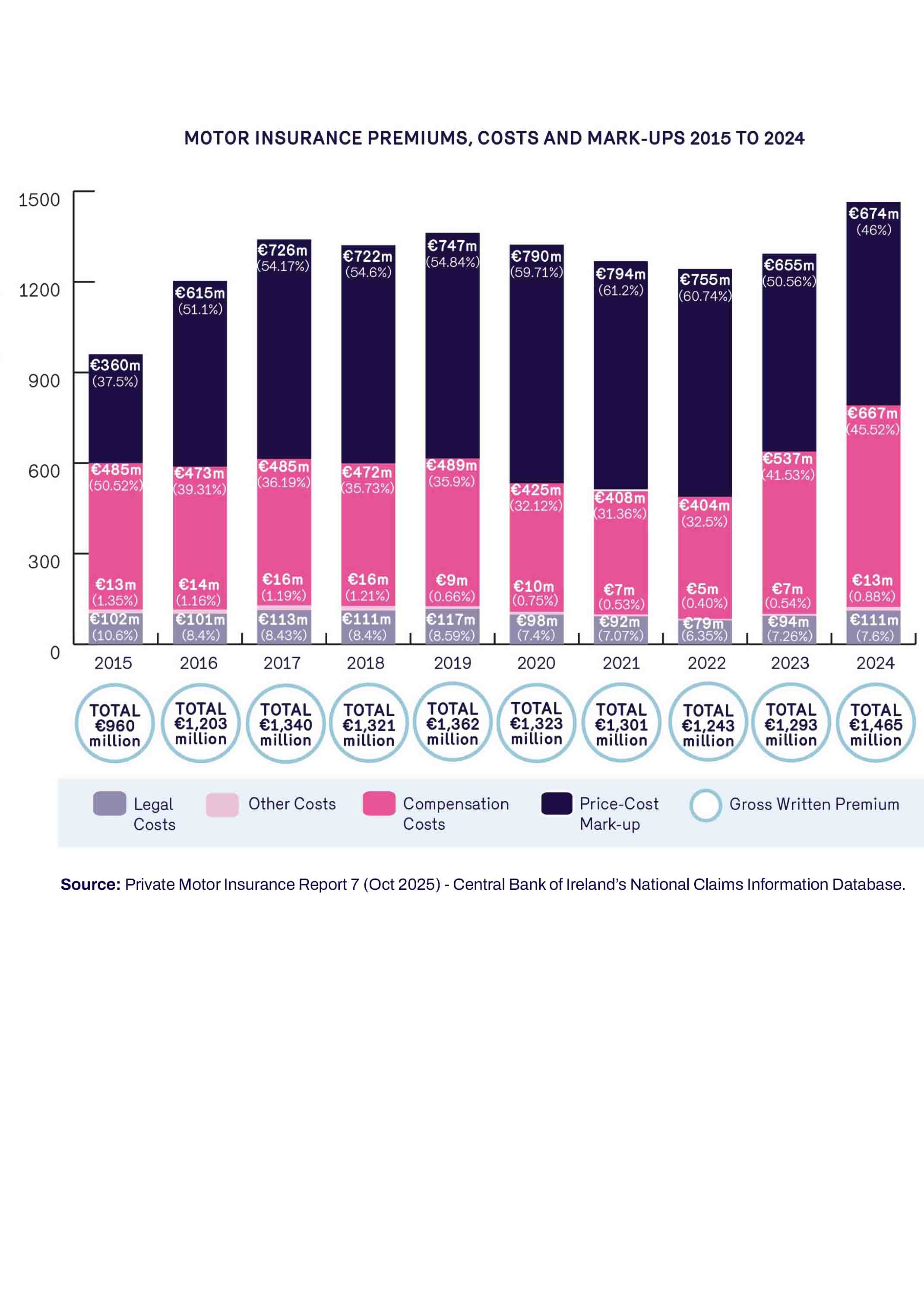 Fatal flaw in Motor Insurance Transparency Code 