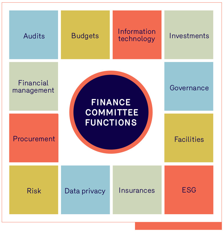 AR23-finance-committee-functions.jpg